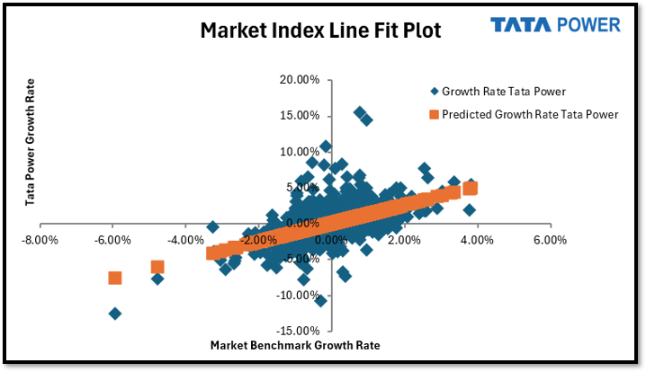 Return-Based Regression Analysis: Understanding Risk Through Market Behavior