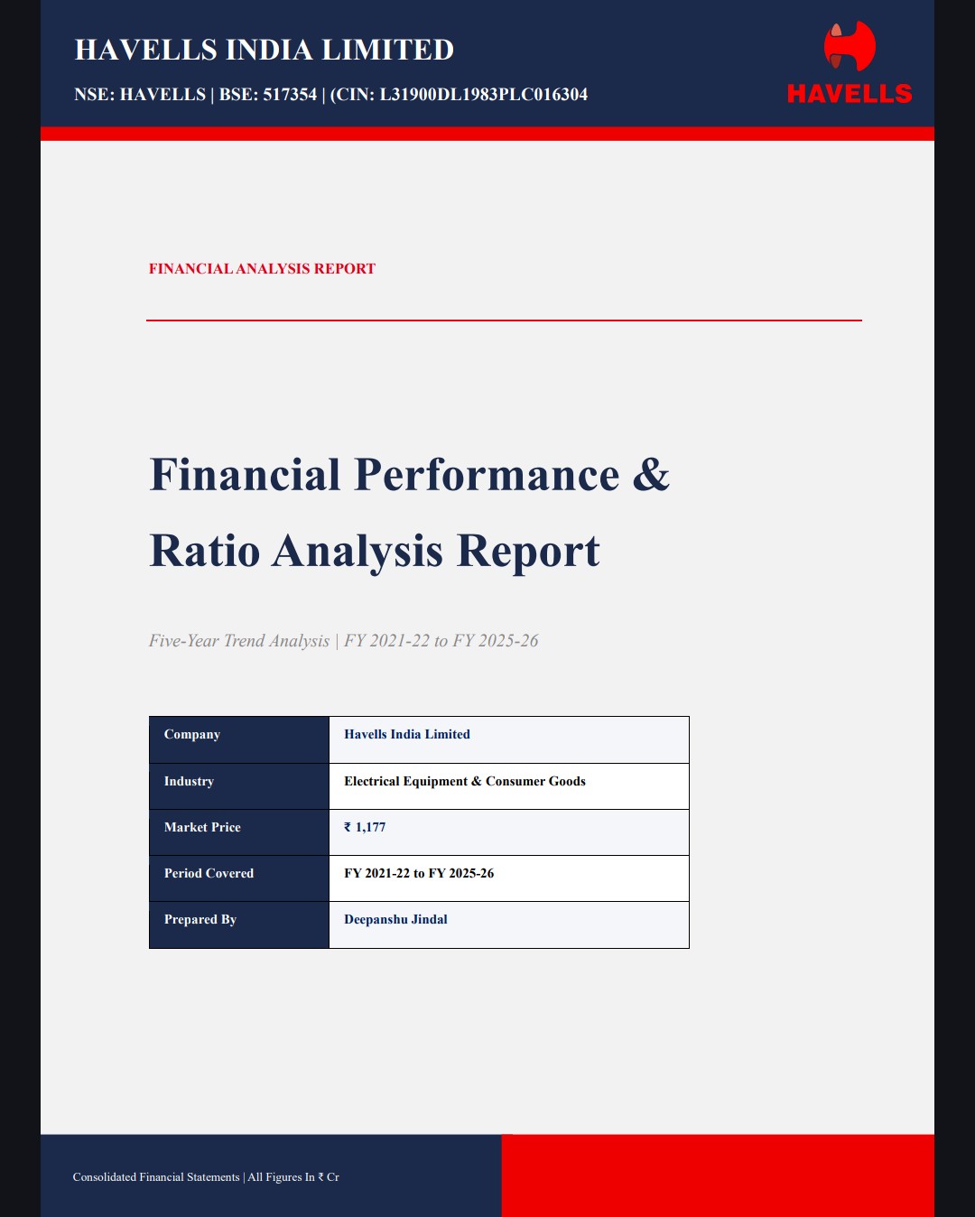 Havells India Limited: FPRA Report